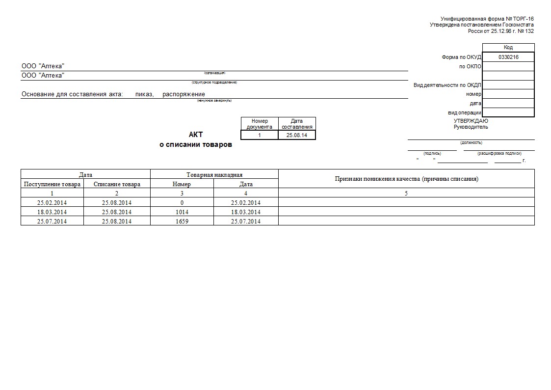 Акт списания продуктов в школьной столовой образец