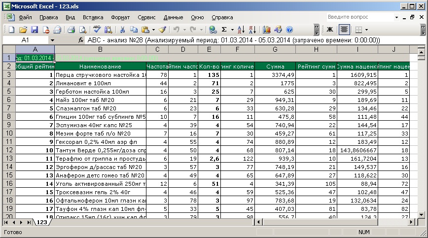 Аналитический отчет в формате Excel