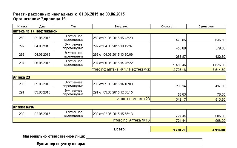 Реестр чеков на стройматериалы для налогового вычета образец