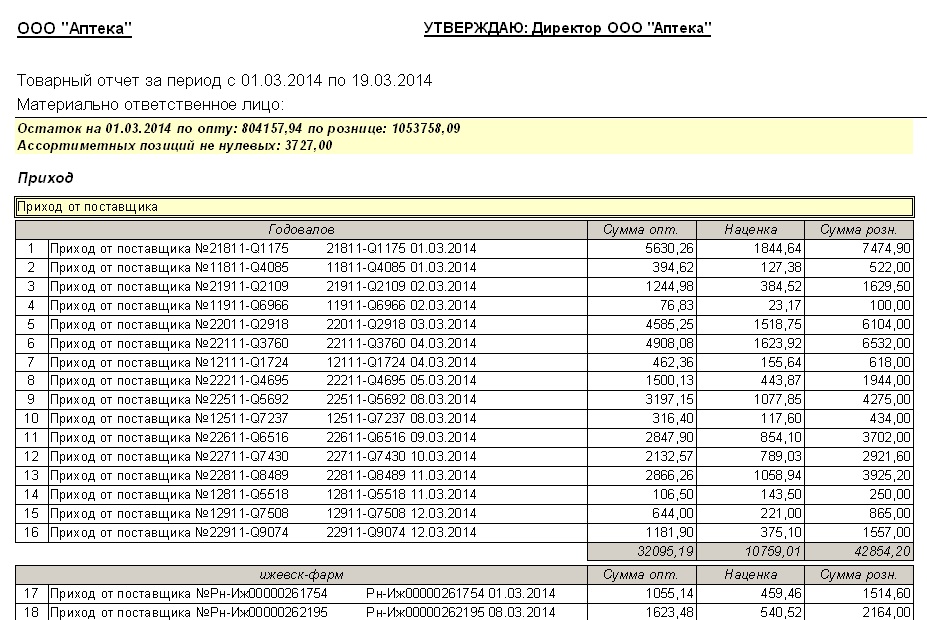 Менеджер: Товарный отчёт — wiki.standart-n.ru