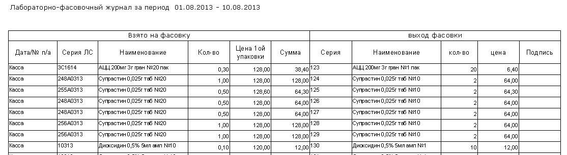 Лабораторно фасовочный журнал в аптеке образец
