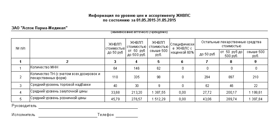 Интерактивные отчеты: Информация по уровню цен и ассортименту ЖНВЛП ...