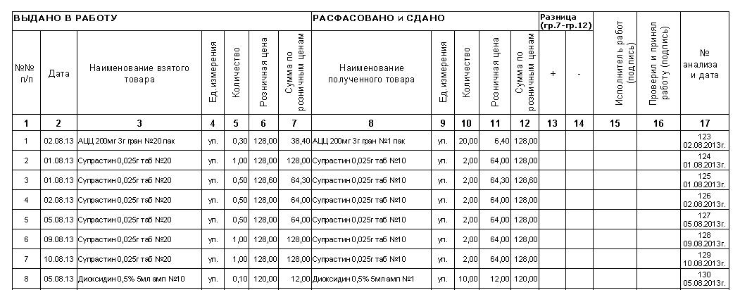 Менеджер: Формирование лабораторно-фасовочного журнала — wiki.standart-n.ru