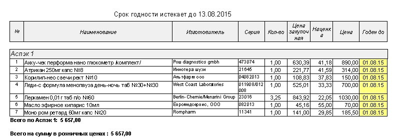Интерактивные отчеты: Проверка сроков годности — wiki.standart-n.ru