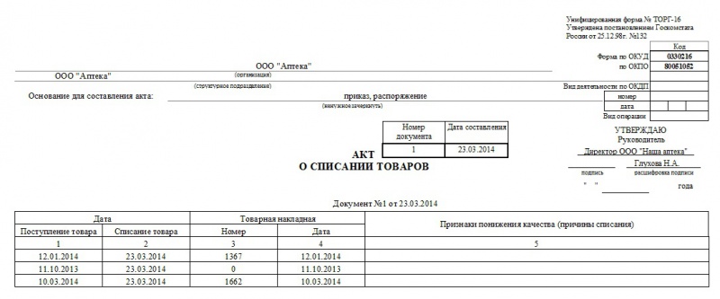 образец акта списания товаров с истекшим сроком годности которой они