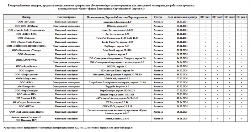 Файл:Добавили вендора.jpg